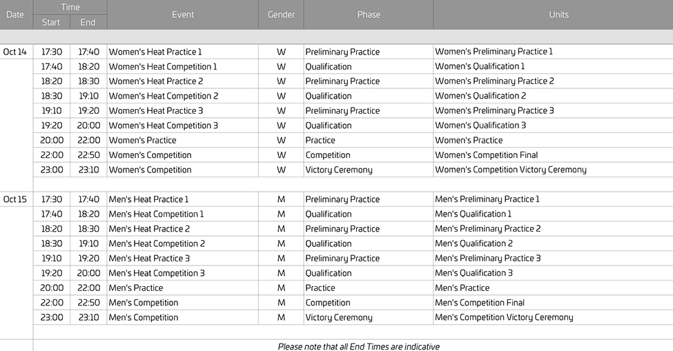 ANOC BeachGames2019 Schedulen