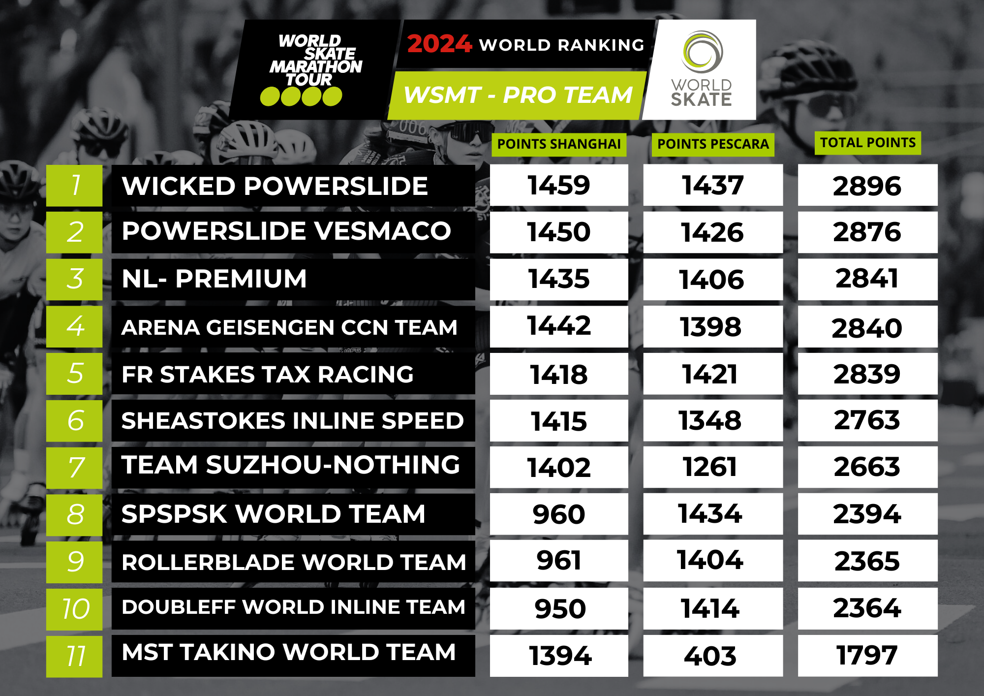 RANKING MEN AFTER PESCARA WSMT