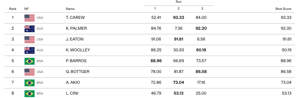 Mens Park Final