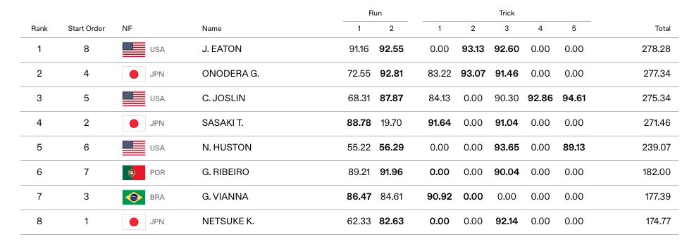 mens strasse final