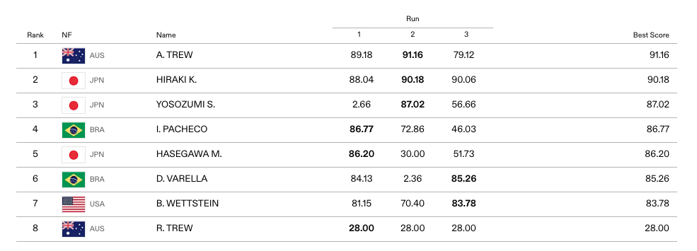 womens park final