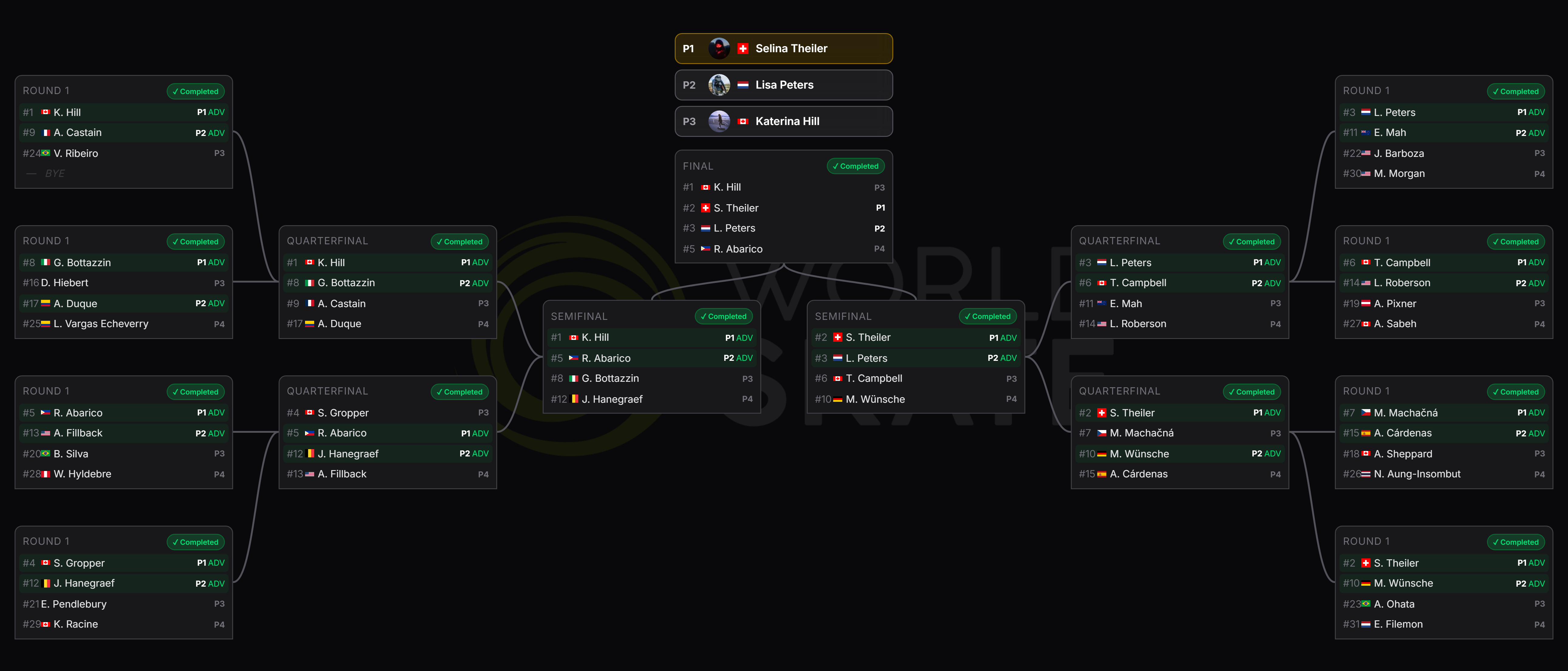 02 bracket skate women