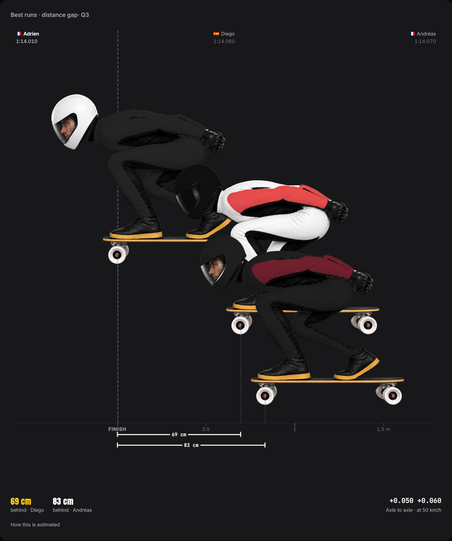 08 tuck skateboarding q3