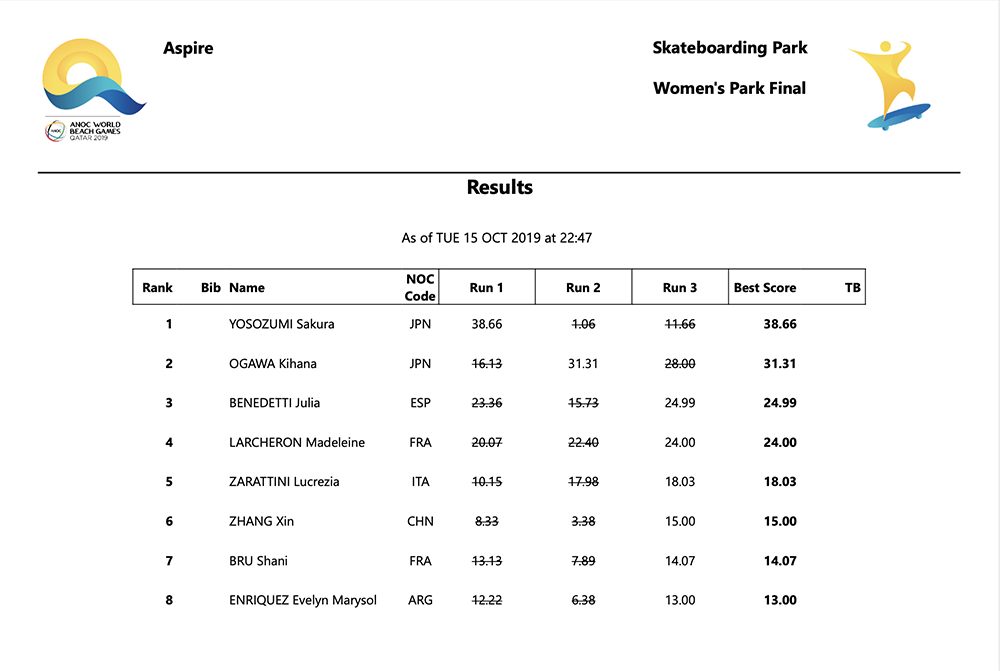 WBG Results Screen Shot 2019 10 17 at 9.11.17 PM