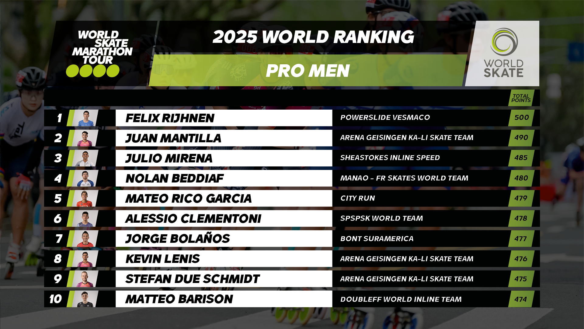 07 Ranking Pro Men
