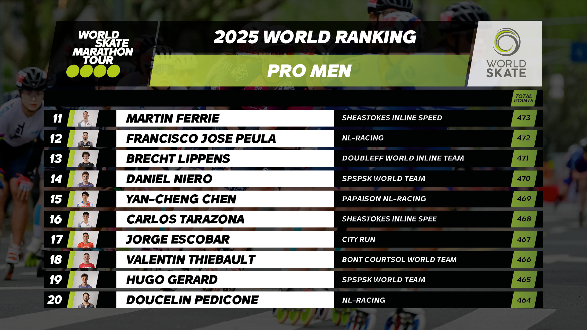 07 Ranking Pro Men2