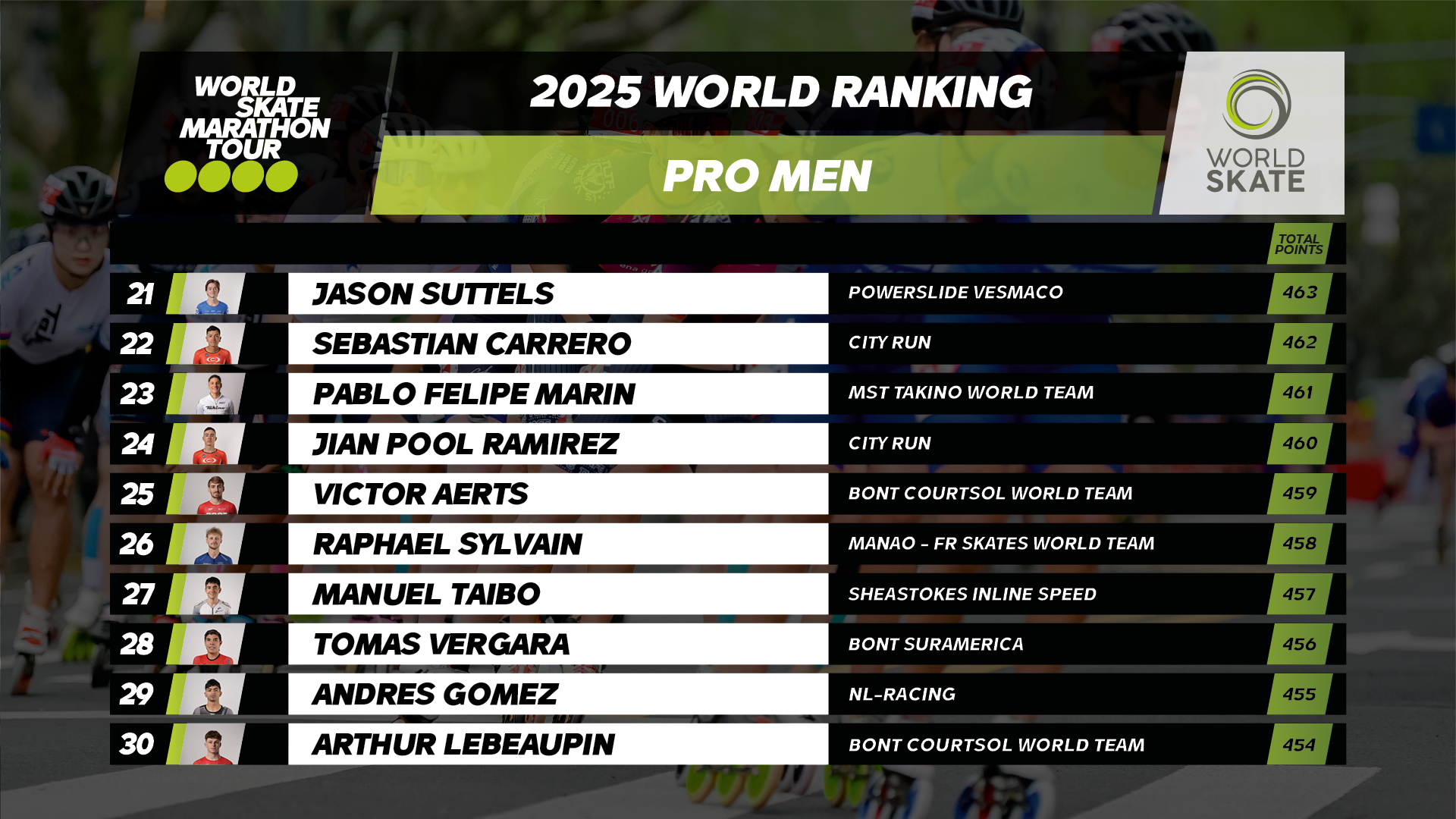07 Ranking Pro Men3
