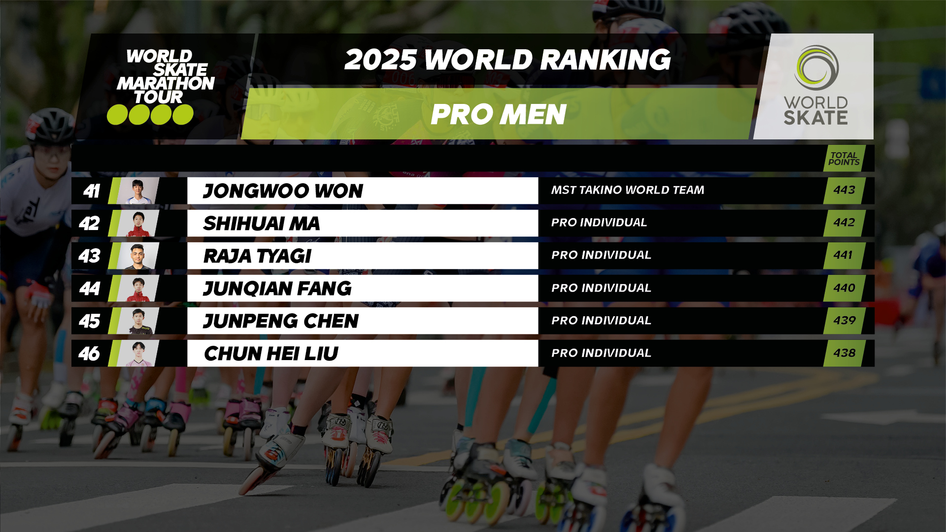 07 Ranking Pro Men5