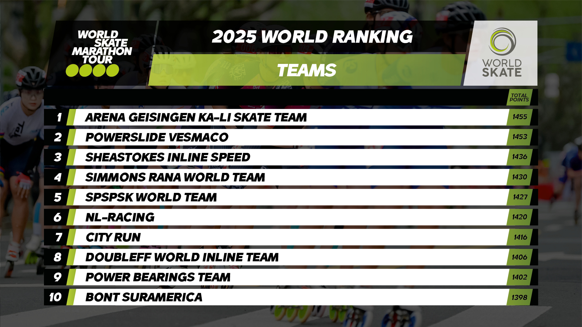 07 Ranking Pro Teams