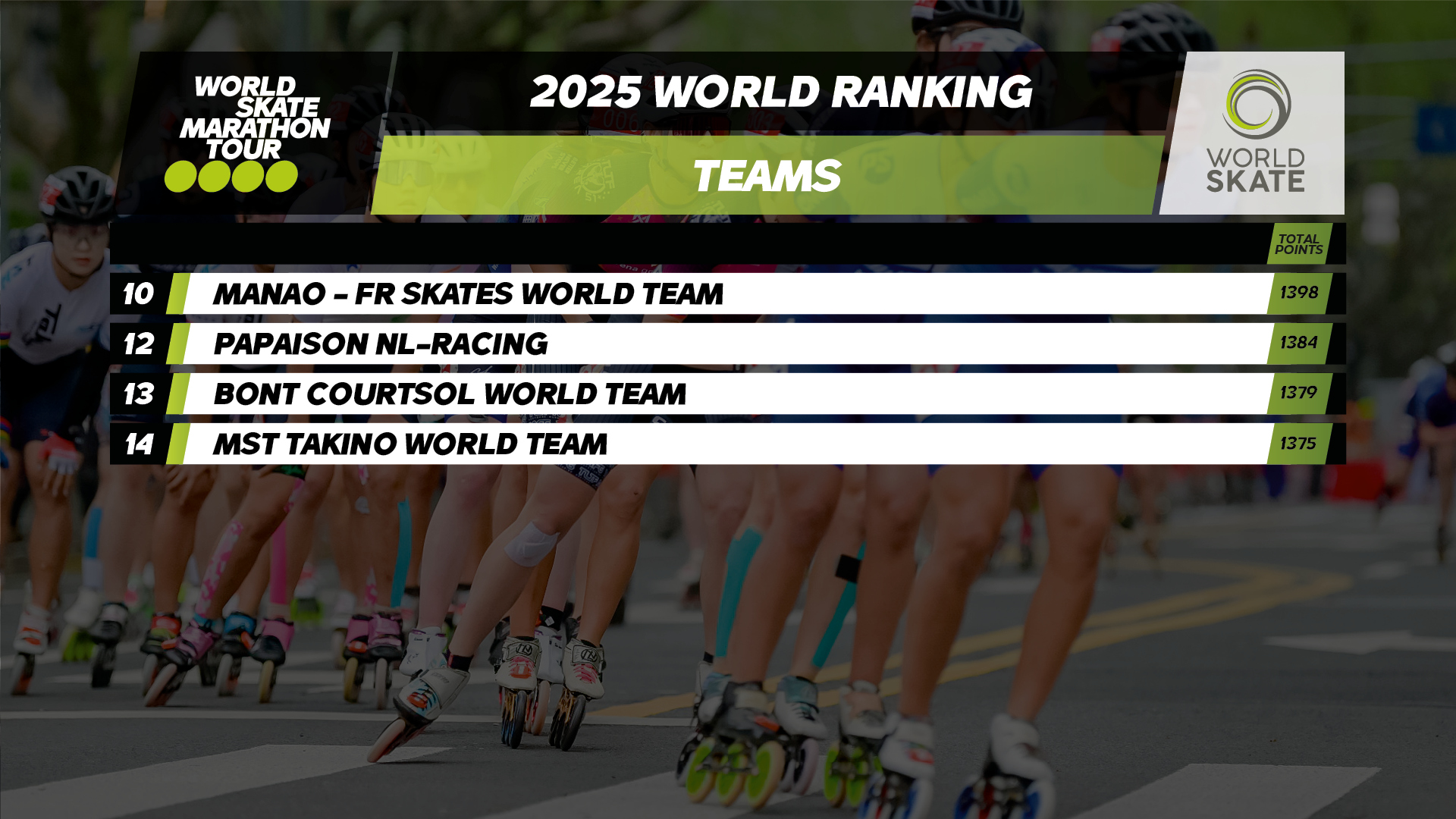 07 Ranking Pro Teams2