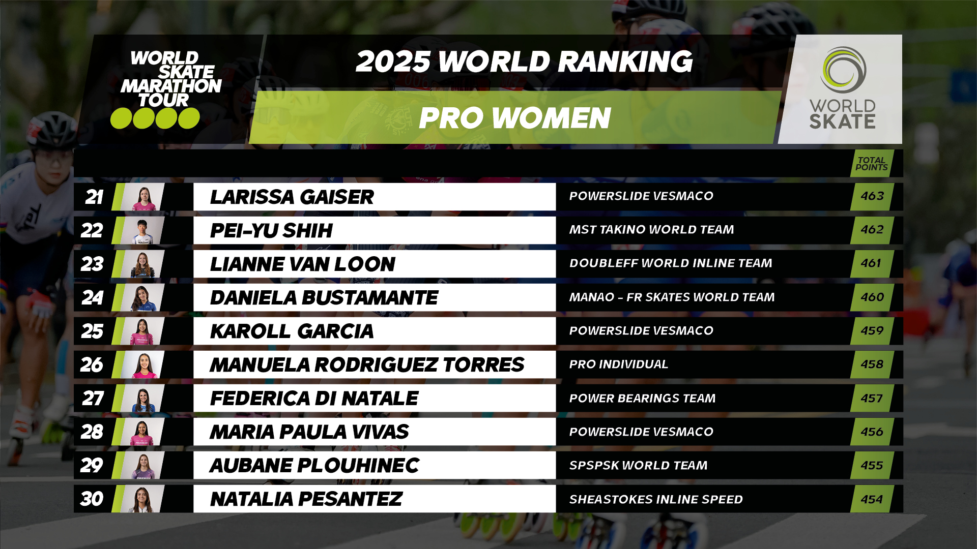 07 Ranking Pro Women3