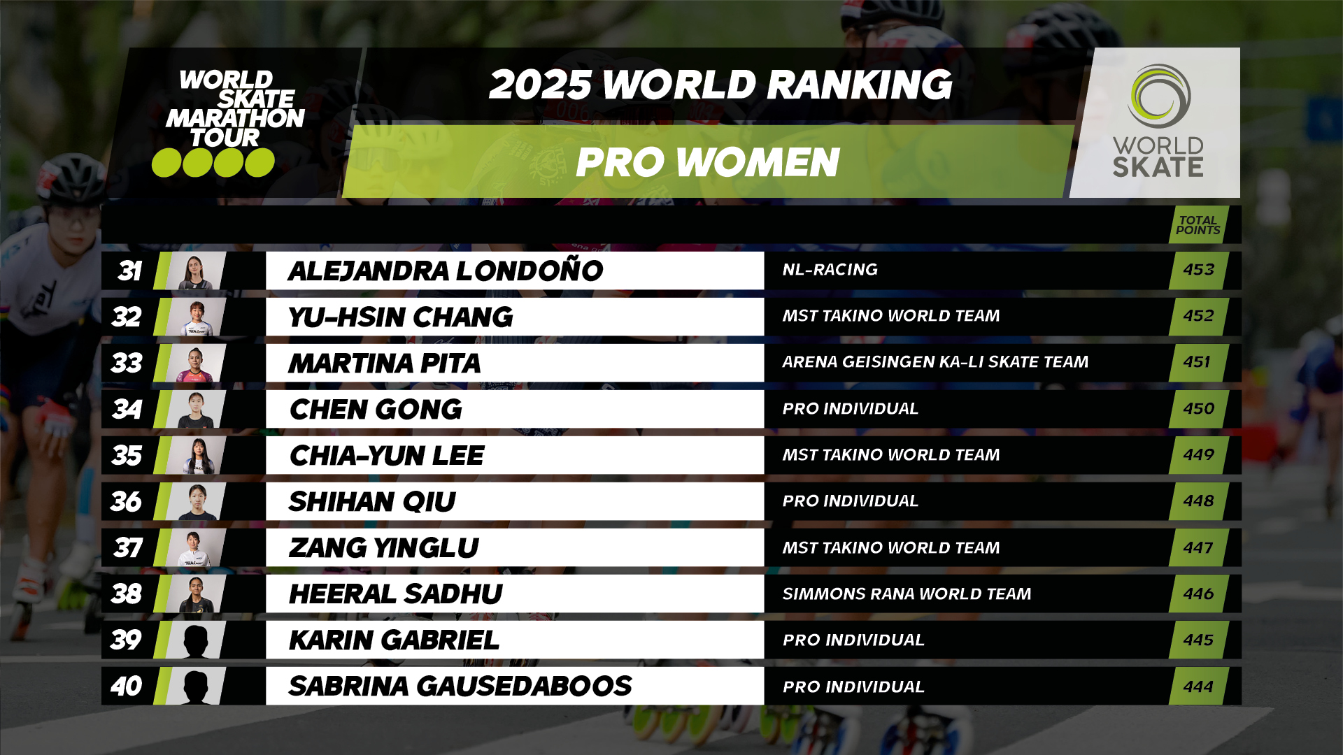 07 Ranking Pro Women4