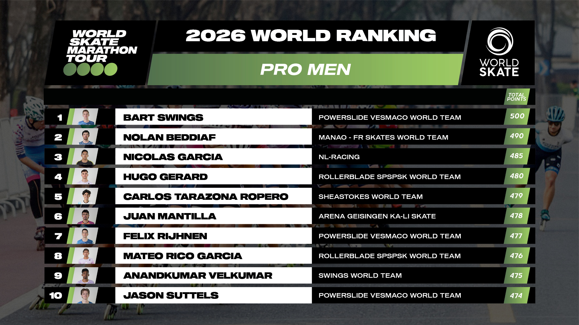 07 Rankings WSMT 2026 1920x1080 Pro Men