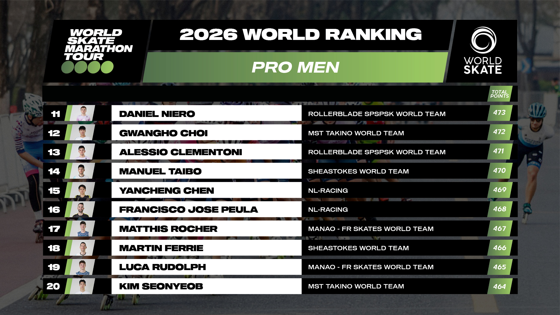 07 Rankings WSMT 2026 1920x1080 Pro Men2