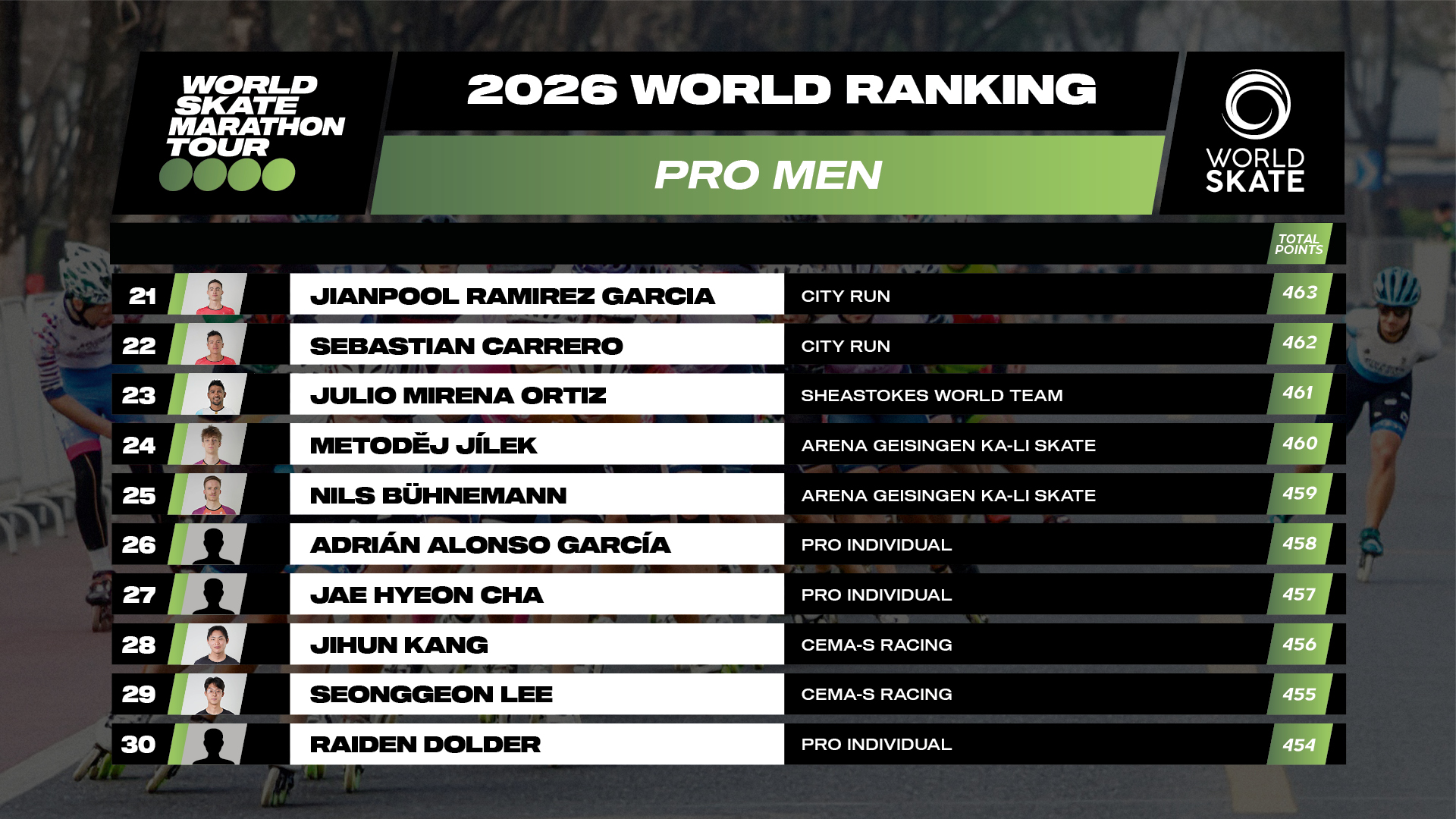 07 Rankings WSMT 2026 1920x1080 Pro Men3