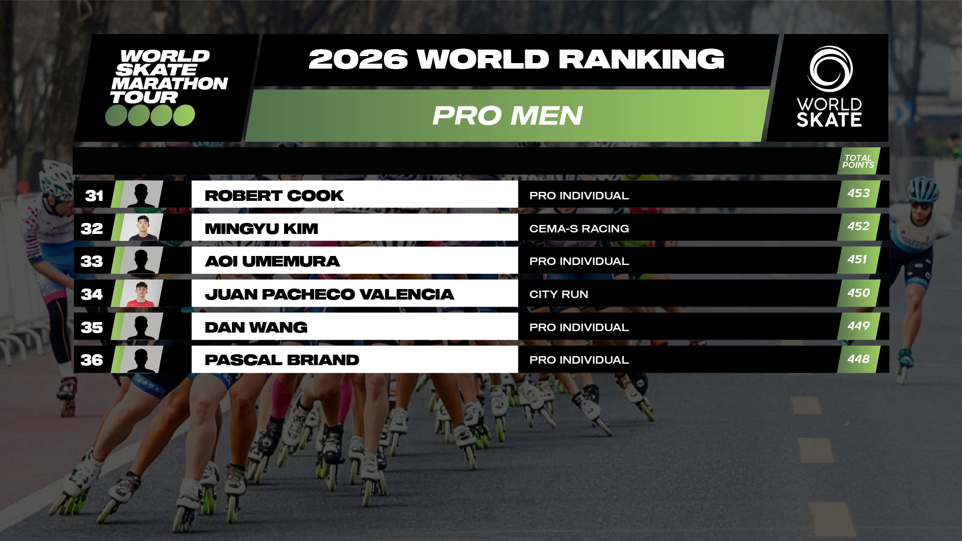 07 Rankings WSMT 2026 1920x1080 Pro Men4