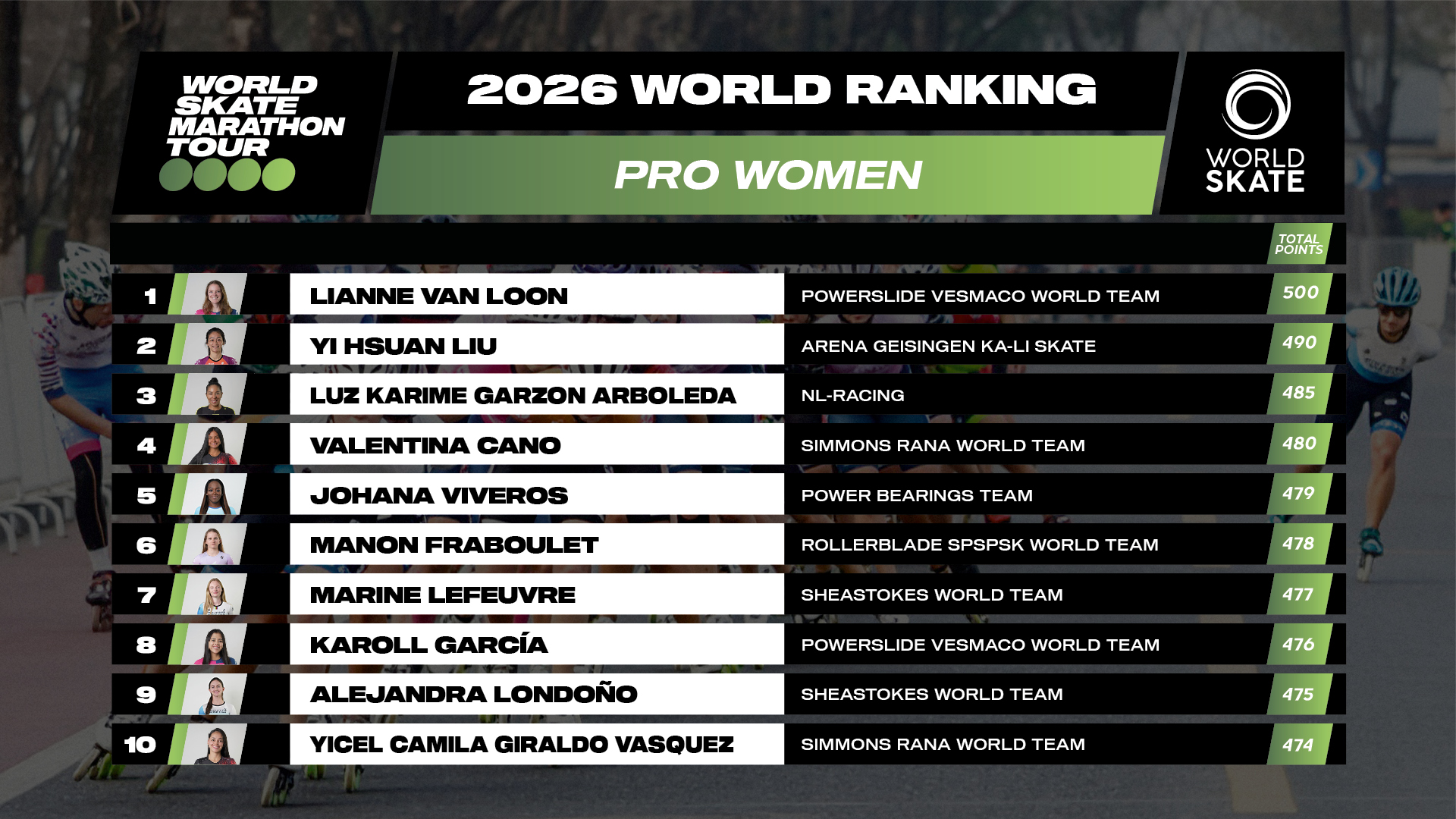 07 Rankings WSMT 2026 1920x1080 Pro Women