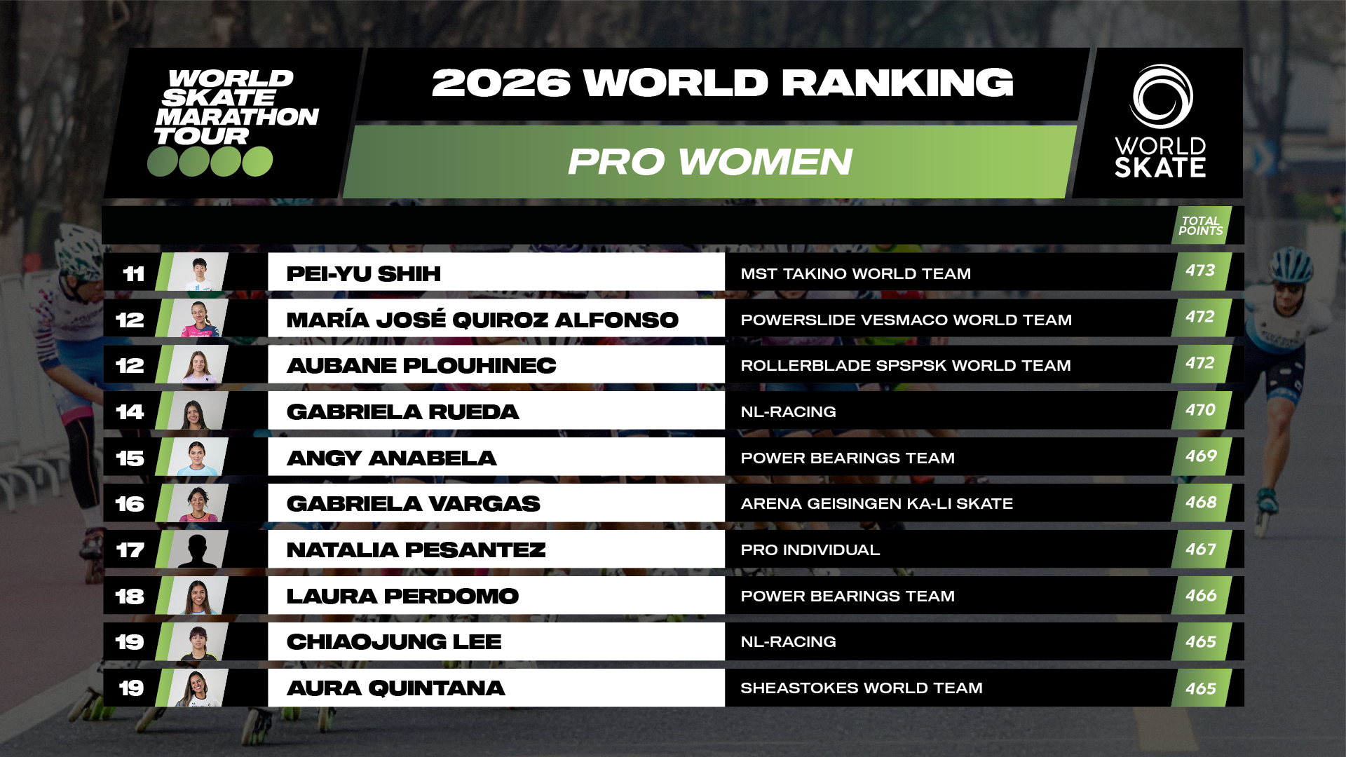 07 Rankings WSMT 2026 1920x1080 Pro Women2