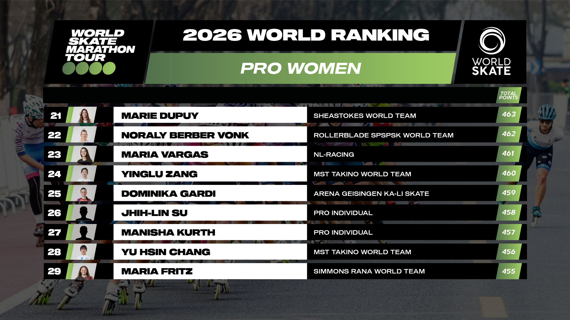 07 Rankings WSMT 2026 1920x1080 Pro Women3