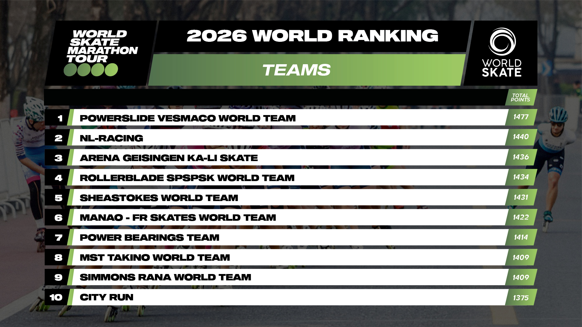 07 Rankings WSMT 2026 1920x1080 Teams