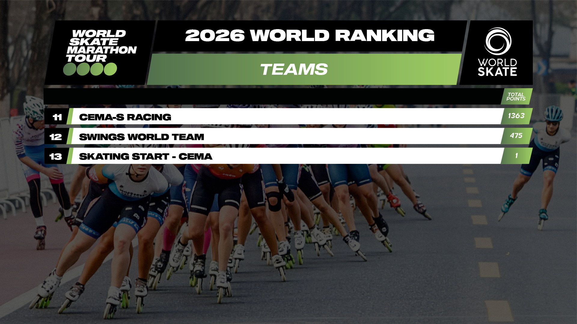 07 Rankings WSMT 2026 1920x1080 Teams2