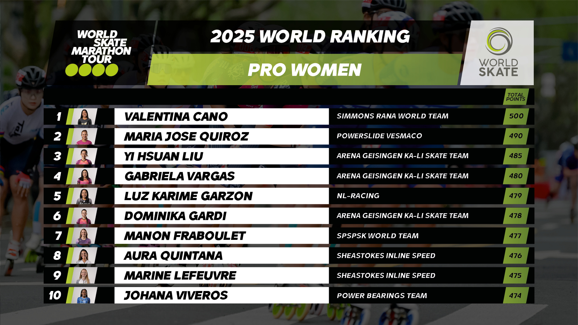 07 Ranking Pro Women