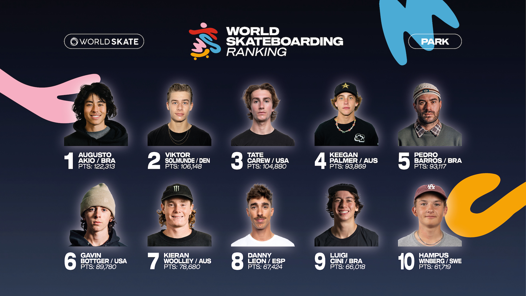 WSR park men 1280x720 2
