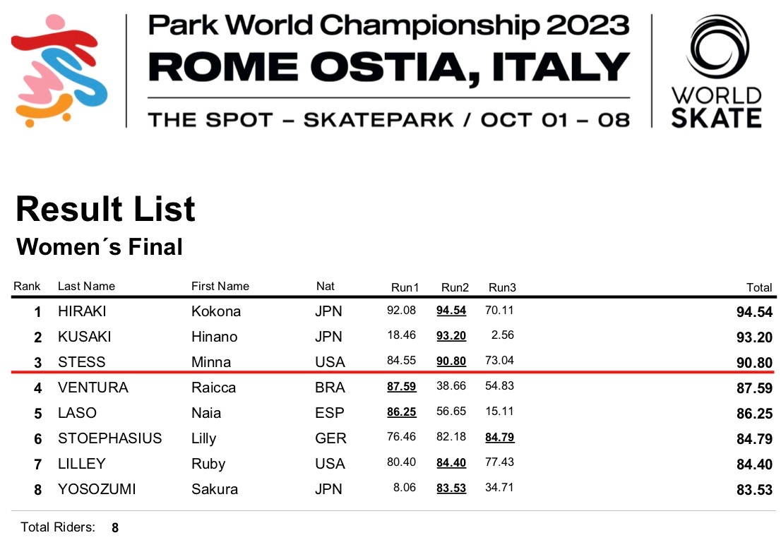 SQ WCH 2023 WOMENS FINAL