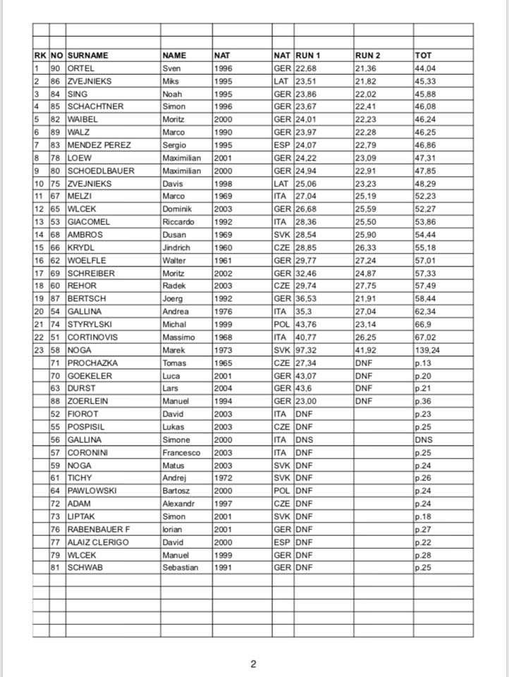 resultsmen