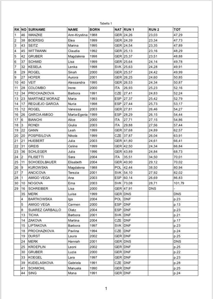 resultswomen
